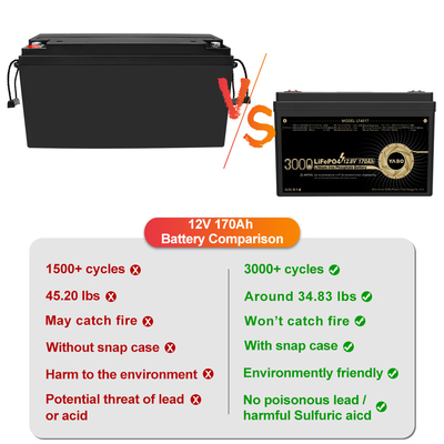Bateria de lítio recarregável de 12 volts 12 V 170 Ah Lifepo4 Ciclo profundo 4S1P