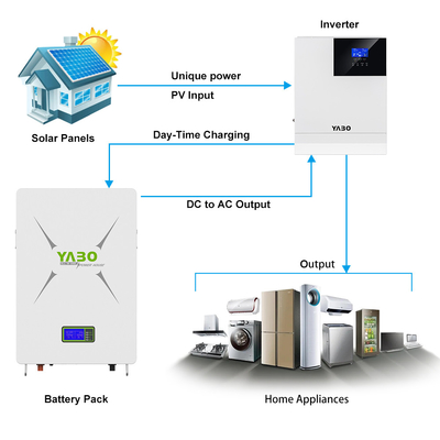 DIY Lifepo4 Powerwall 48V 170Ah 200Ah 230Ah Sistema de armazenamento de energia solar