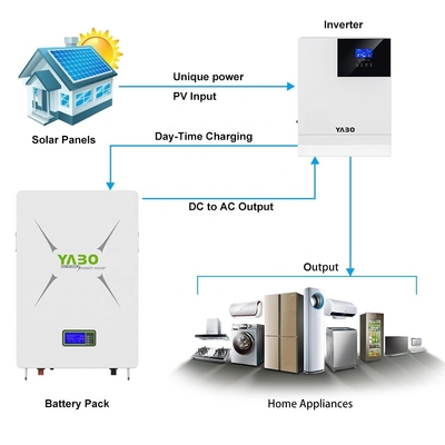 Powerwall 24v Lifepo4 5KWh 8,7KWh 10KWh 48V 170Ah