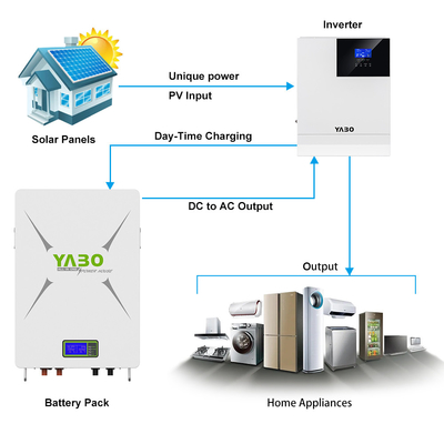 Bateria de lítio 10kwh 51,2 V 200ah Lifepo4 48v Powerwall DIY