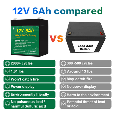 Bateria para motocicleta 12.8v 12v 6ah Lifepo4 Fabricantes Sistema de alarme solar