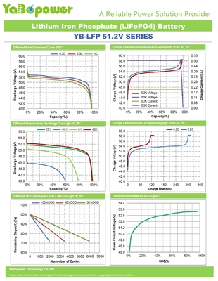 Bateria Lifepo4 de ciclo profundo 48V para bicicleta elétrica BMS Smart 100Ah YB-LF51100
