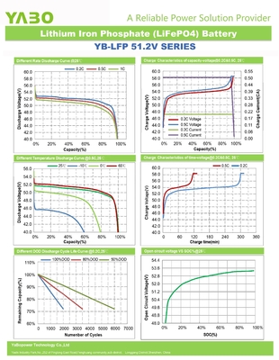51.2V 100Ah 48V LiFePO4 Bateria 5kwh 7kwh 10kwh Armazenamento de Energia Solar de Lítio
