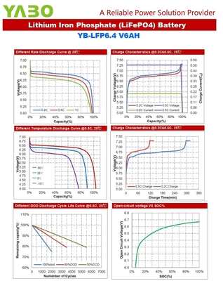 Bateria de lítio de ciclo profundo 6Ah 6V Lifepo4 para brinquedos farol de bicicleta pára-choques carro